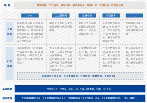 中國信息通信研究院發(fā)布2020版新基建產(chǎn)品手冊，深化信息服務(wù)業(yè)務(wù)布局
