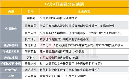 AIGC概念股遭市場熱炒，公司澄清與Pika無業(yè)務(wù)往來并提示交易風(fēng)險