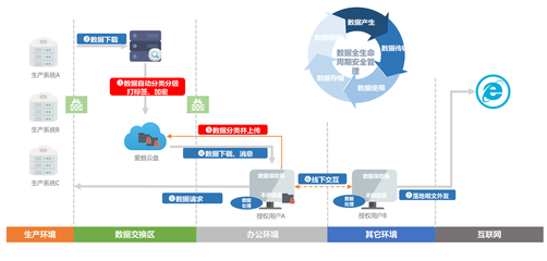 共聚AnyDATA 明朝萬達攜手愛數(shù)共同助力企業(yè)云數(shù)據(jù)安全與管理