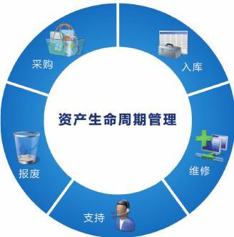 中字頭資產(chǎn)管理公司轉讓要求及其企業(yè)管理