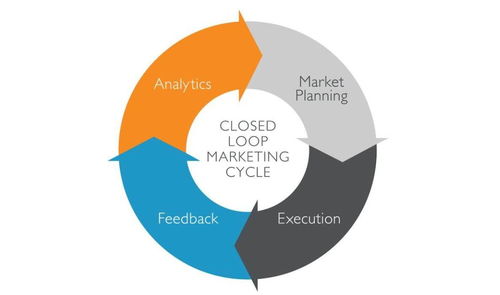 流程化、規(guī)范化與制度化 企業(yè)管理高效運轉的三大支柱