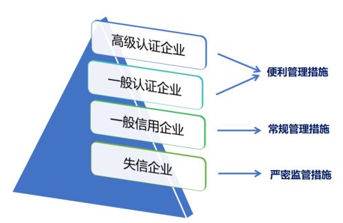 海關認證企業(yè)管理措施目錄發(fā)布，AEO認證企業(yè)迎來新利好